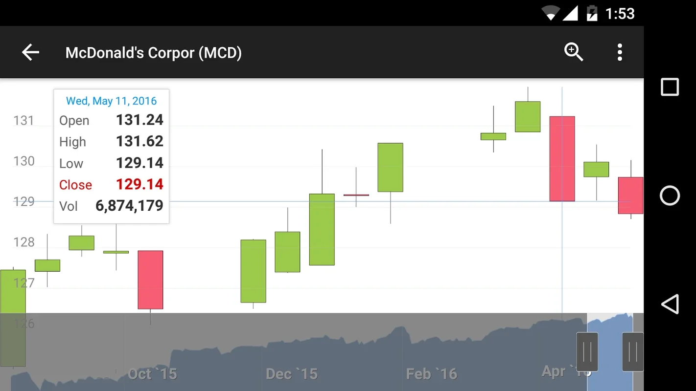 JStock for Android: Simplify Stock Market Monitoring