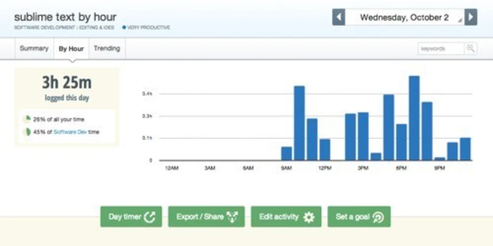 RescueTime for Windows: Enhance Your Productivity