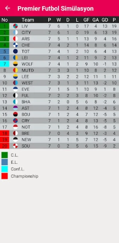 Premier Football Calculator 23 for Android: Predict Premier League Results