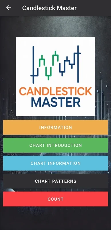 Candlestick Master for Android - Master Trading with This App