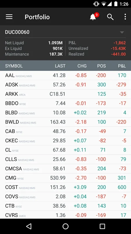 IBKR Mobile for Android: Comprehensive Trading Solution