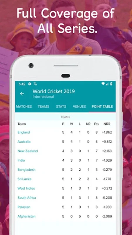 Cricket Score for IPL 2023 for Android - Live Scores & Updates