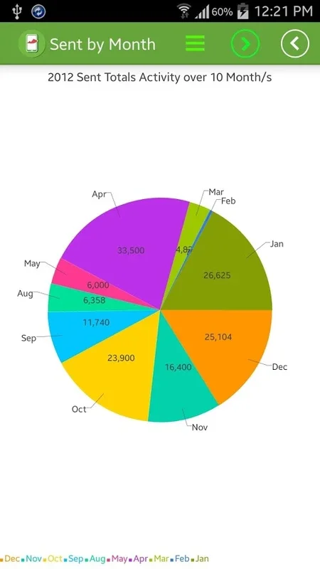 Safaricom M-Ledger for Android: Manage Personal Finances