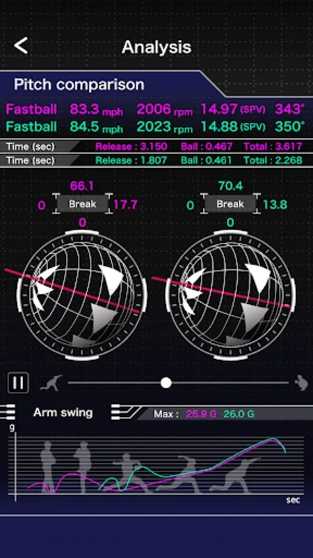 TechnicalPitch for Android: Enhance Pitching Skills