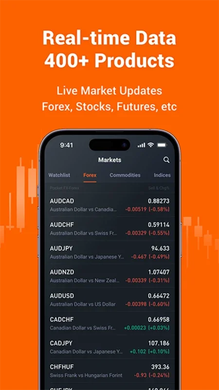 Pocket Forex for Android: Simplify Your Forex Investing