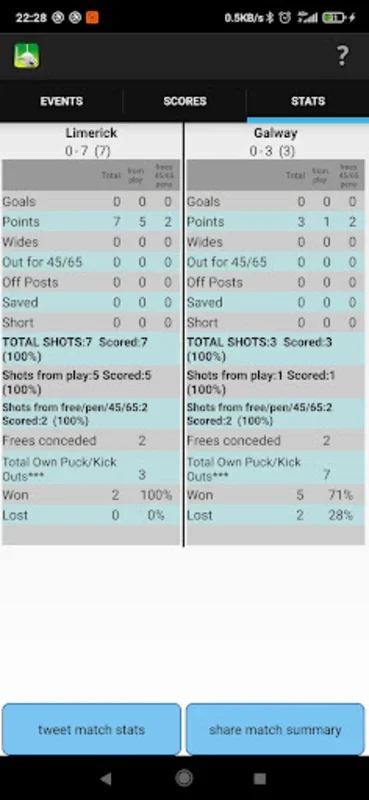 Gaa Scores Stats Lite for Android: Track GAA Games with Ease