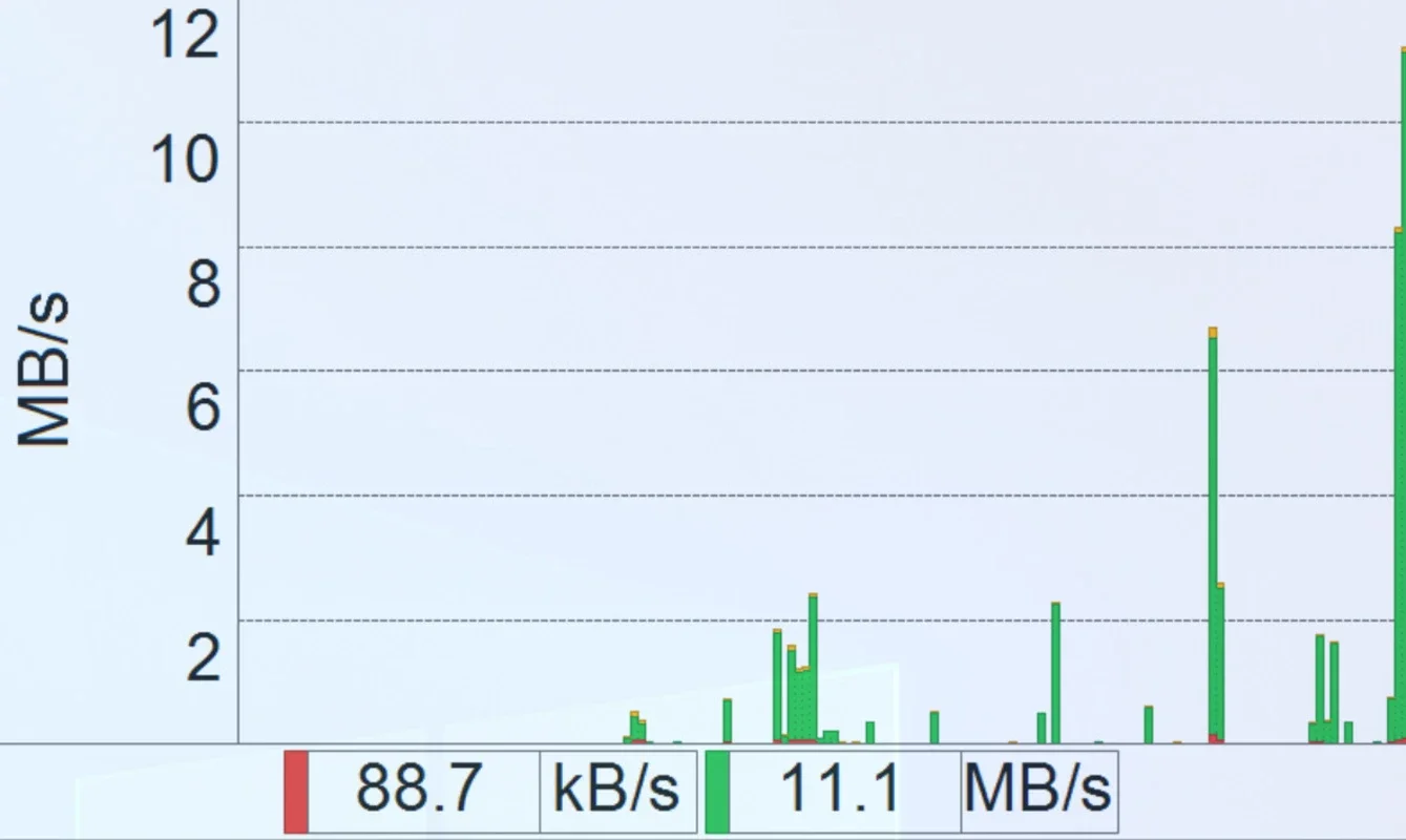 NetTraffic for Windows - Monitor Network Traffic