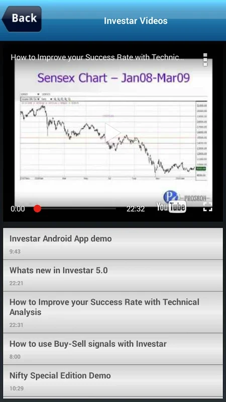 InvestarMobile for Android: Advanced Stock Market Analysis