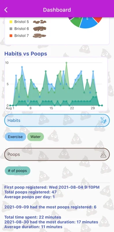 Happy Poop for Android - Monitor Your Bowel Health