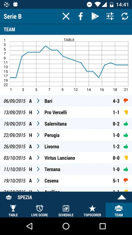 Serie B for Android - Get Real-Time Football Updates