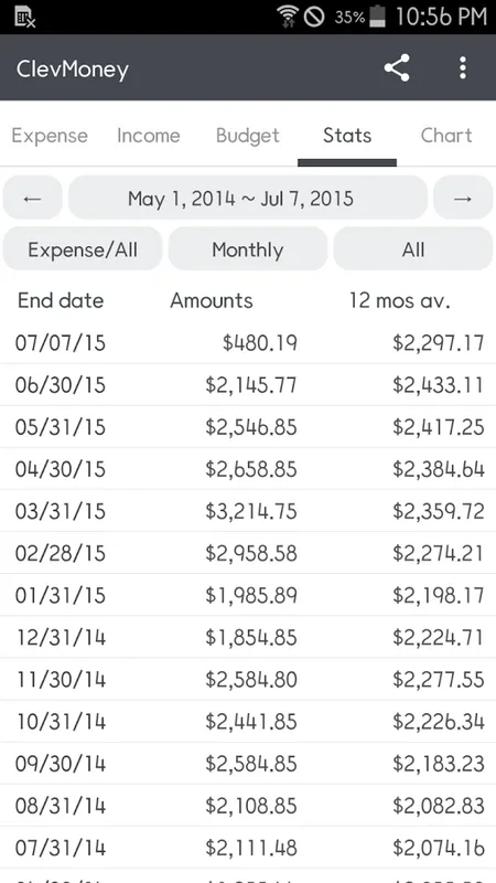 ClevMoney for Android: Streamline Your Finances