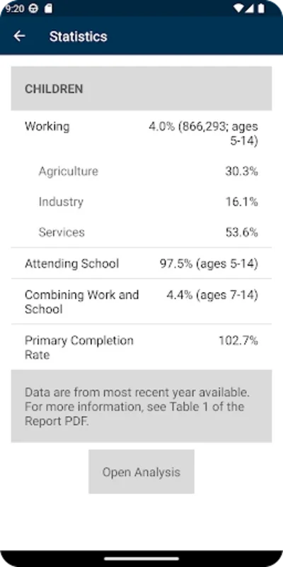 Sweat & Toil for Android - A Tool for Global Labor Awareness