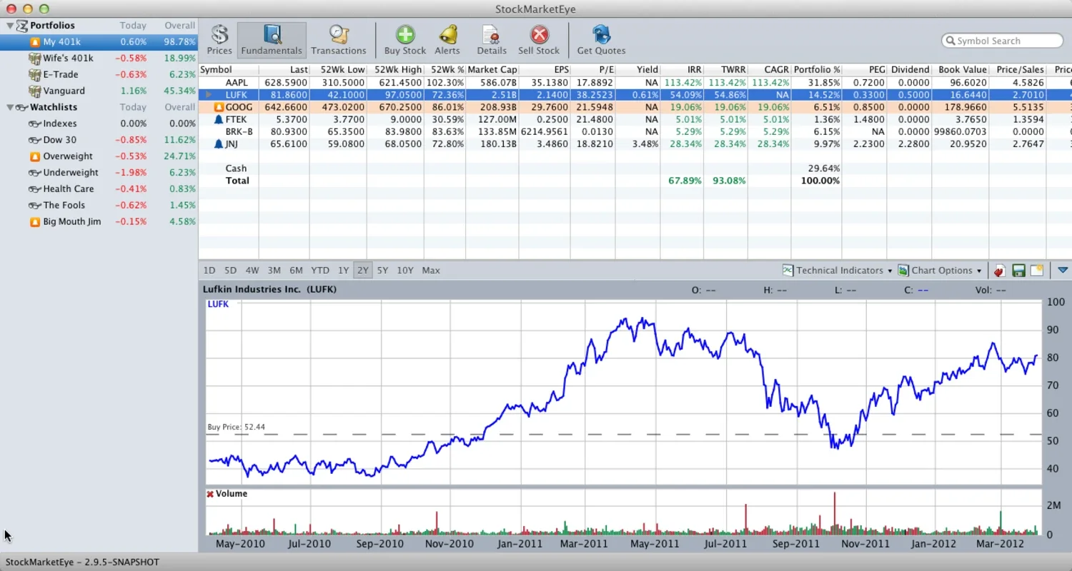 StockMarketEye for Mac - Stay Updated on Investments