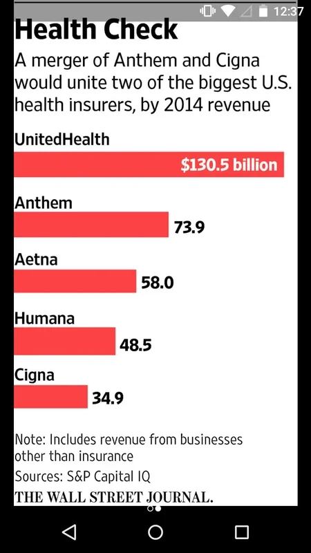 The Wall Street Journal for Android: Stay Informed