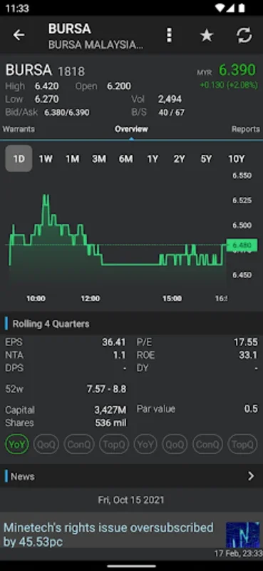 KLSE Screener for Android: Comprehensive Malaysian Stock Market Analysis