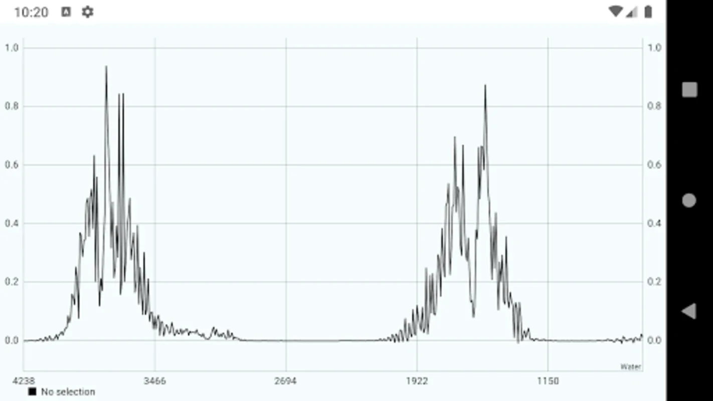 Gasmet for Android: Professional Gas Analysis App