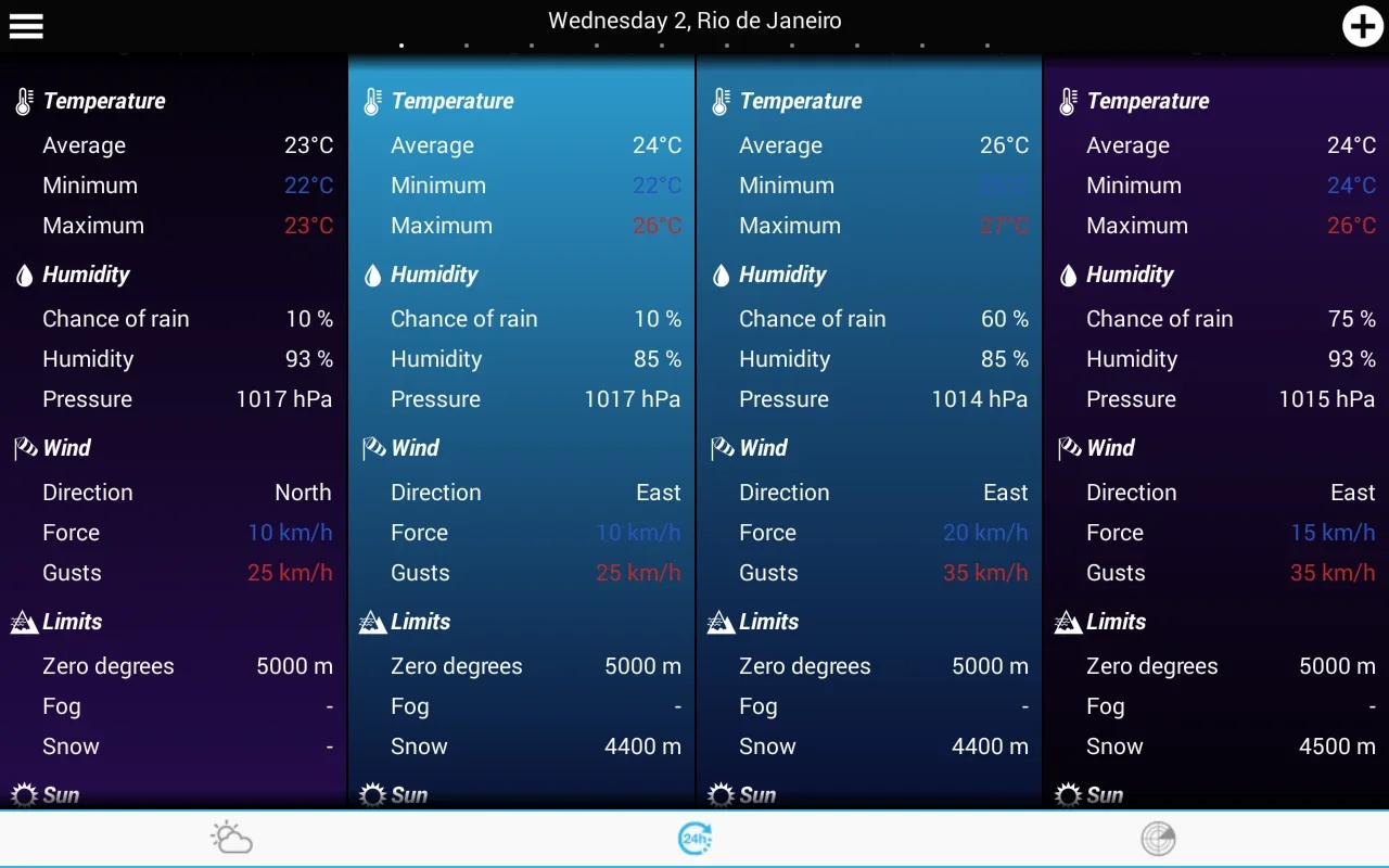 Weather Brazil for Android - Accurate Forecasts and More