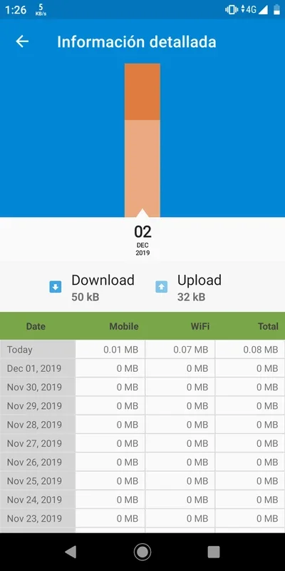 Speed Indicator - Network Speed for Android - No Downloading Required