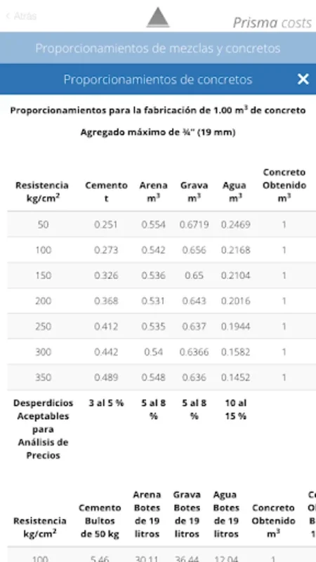 InfoIMIC for Android - Stay Updated in Construction