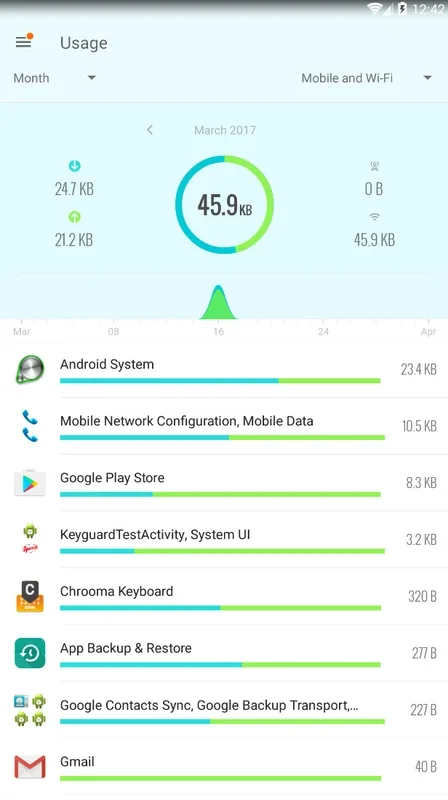 GlassWire for Android - Monitor App Behavior