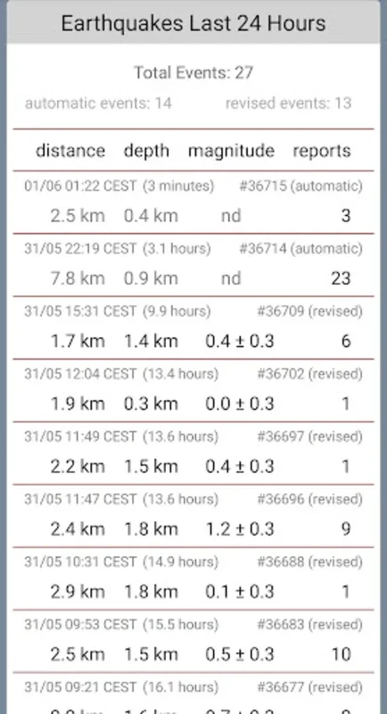 Campi Flegrei for Android: Monitor Volcanic Earthquakes