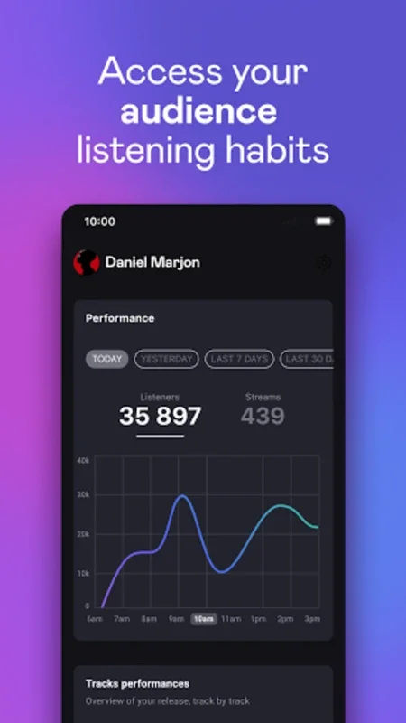 Deezer for Creators for Android - Unlock Audience Insights