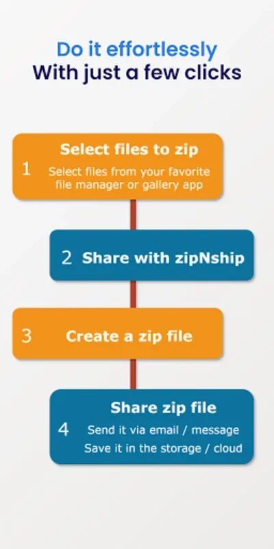 zipNship - Effortless File Zipping & Sharing for Android