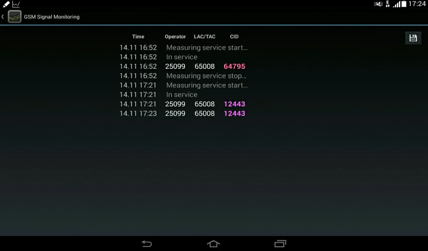 GSM Signal Monitoring for Android: Monitor Cellular Network