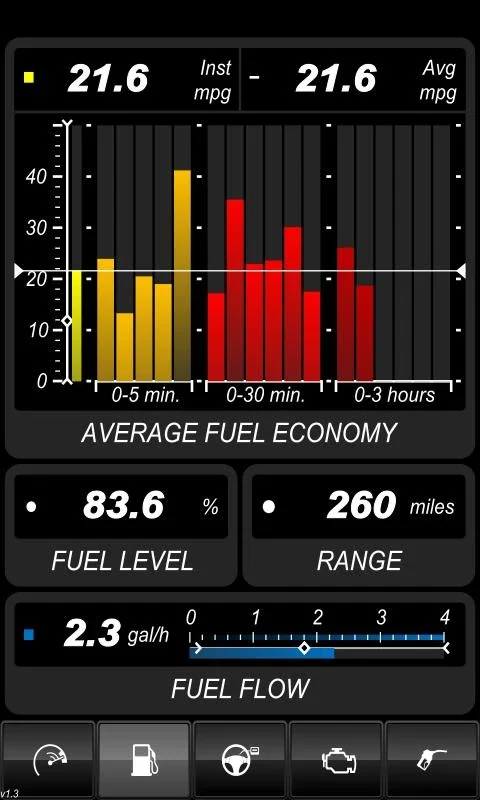 DashCommand for Android - Track Vehicle Performance