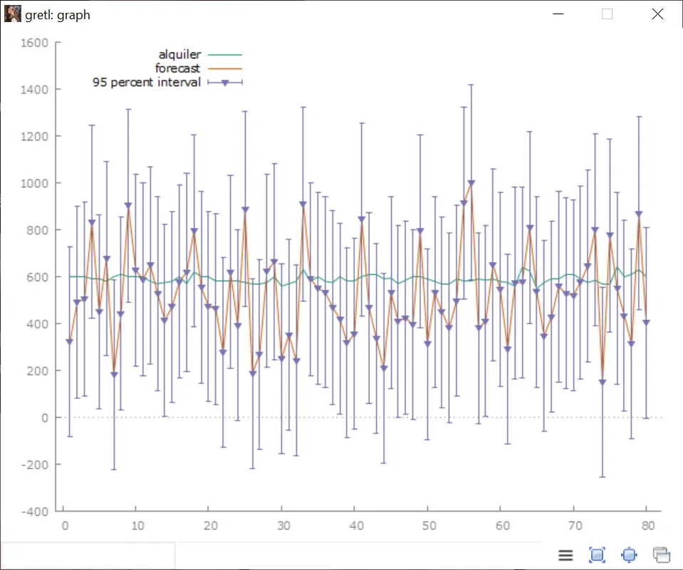 Gretl for Mac - Download Free Econometrics Software