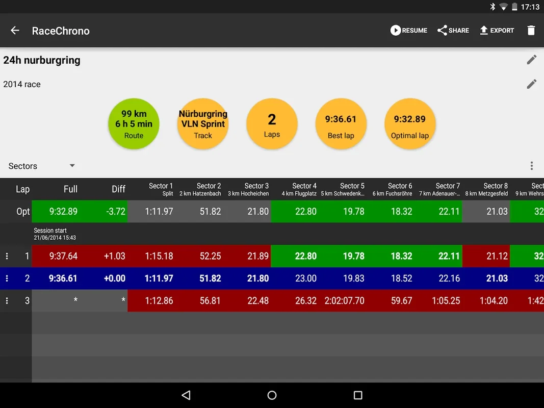 RaceChrono for Android: Comprehensive Lap Timer & Analysis