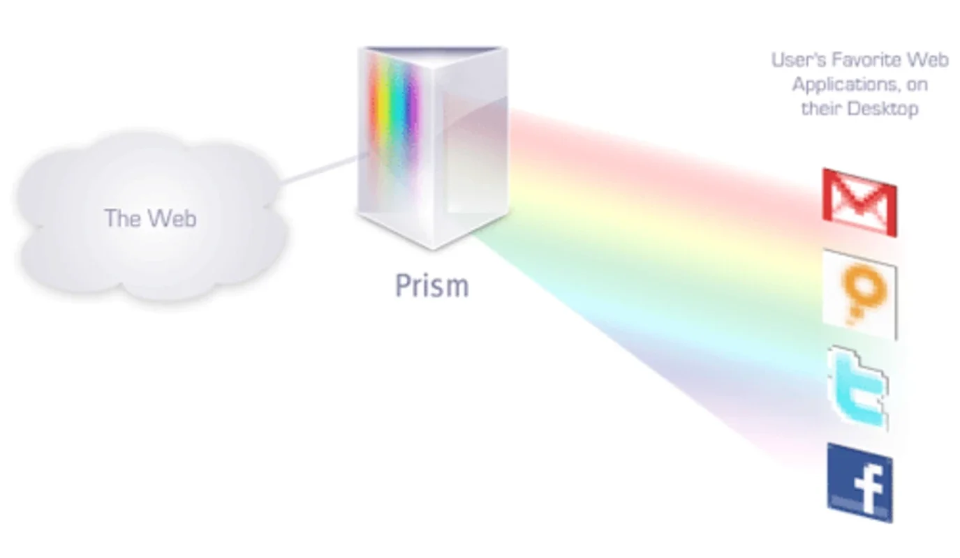 Prism for Windows: Quick Webapp Access