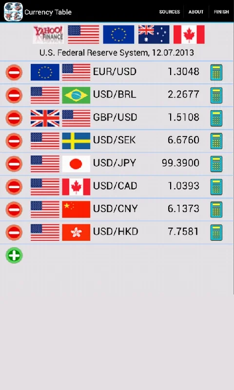 Android Currency Table - No Downloading Required