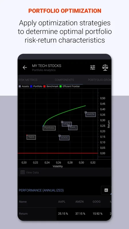 Statmetrics for Android: Comprehensive Financial Monitoring