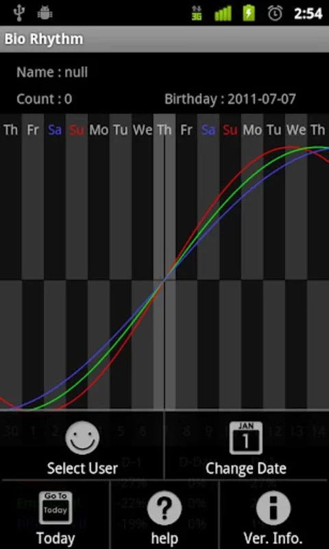 Bio Rhythm for Android: Track Your Biorhythms