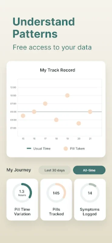 Ease: Birth Control Reminder for Android - Manage Sexual Health