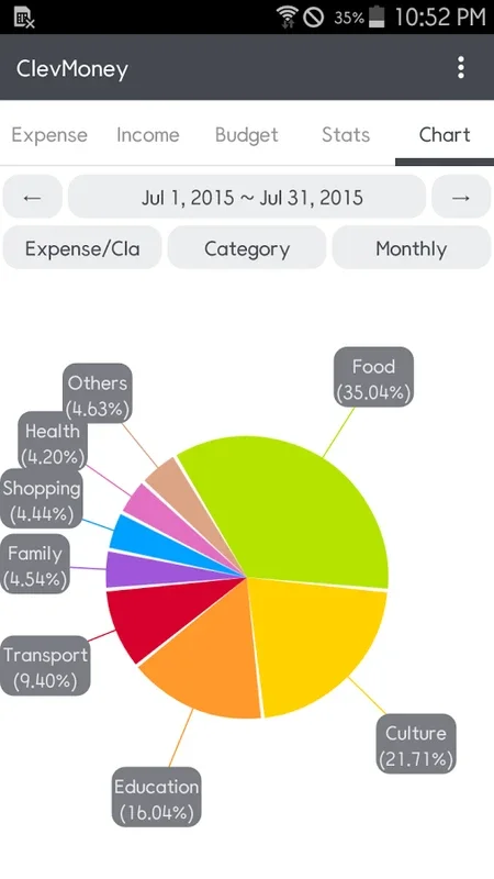 ClevMoney for Android: Streamline Your Finances