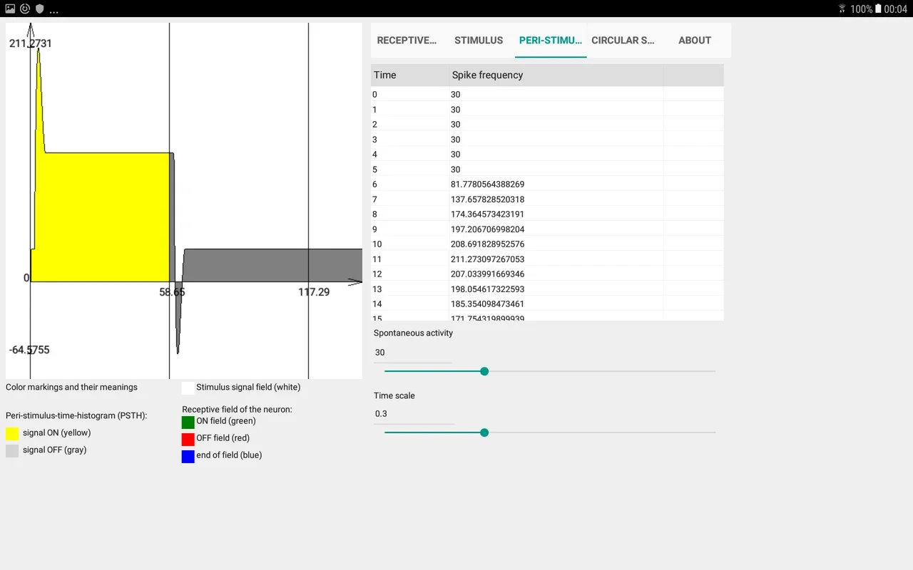 Neuron model RF-PSTH for Android - Simulate Neural Activity