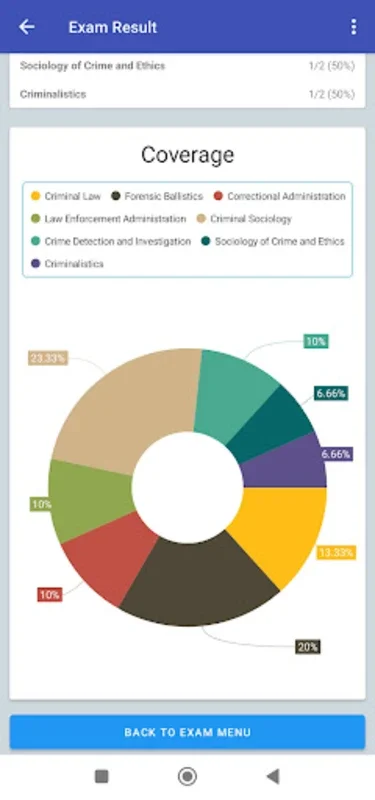 Criminologist Exam Reviewer 2024 for Android - Exam Success Tool