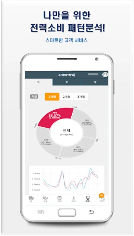 한전 파워플래너 for Android - Smart Energy Management