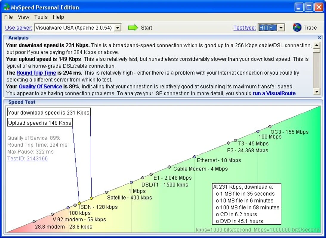 MySpeed PC Lite for Windows - Discover Your True Internet Speed