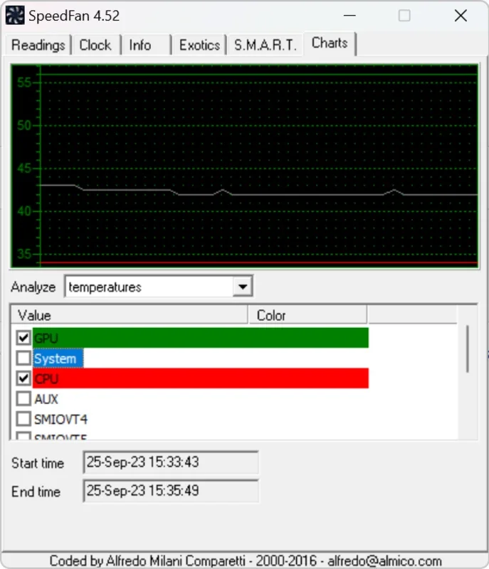 SpeedFan: Precise PC Temperature and Fan Control for Windows