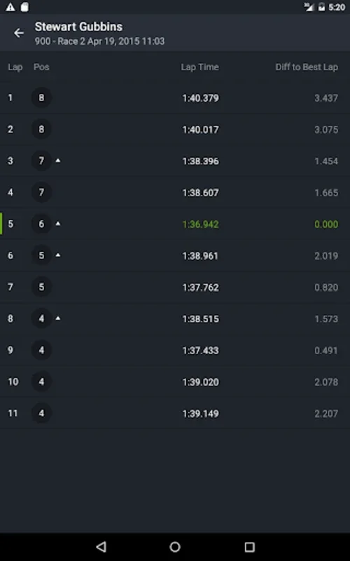 MYLAPS Speedhive for Android - Track Live Motorsport Data