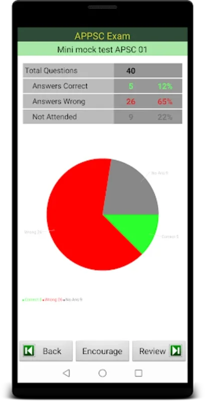 APPSC Quiz for Android - Ace Your APPSC Exams