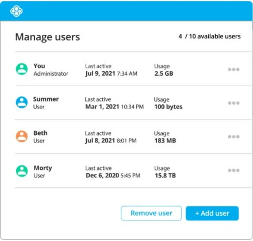 Sync for Mac: Streamline Your Data Synchronization