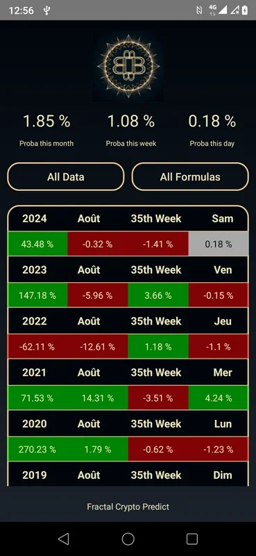 Fractal Crpyto Predict for Android - Analyze Bitcoin Market with Fractals