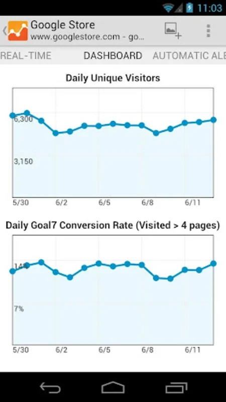 Google Analytics for Android - Track Your Website's Stats on the Go