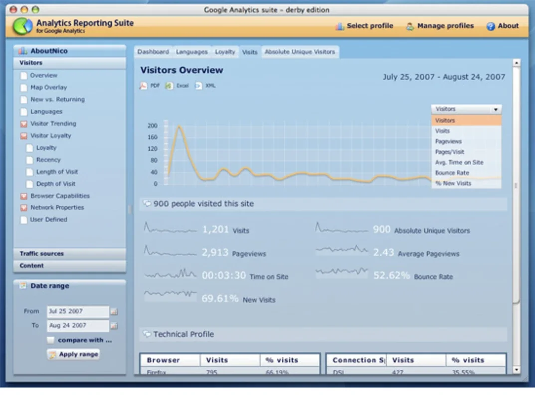 Google Analytics AIR for Windows - No Download Required