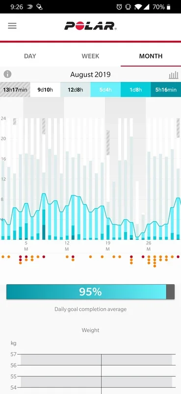 Polar Flow for Android - Track Your Outdoor Activities