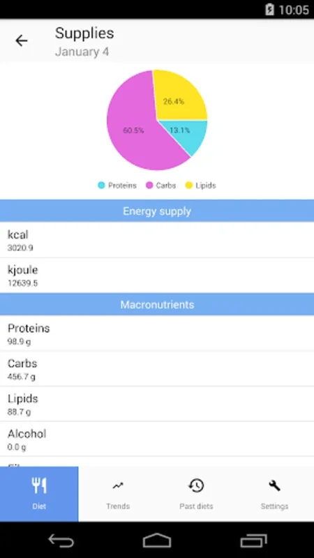 MyNutrigeo for Android - Simplify Diet Planning